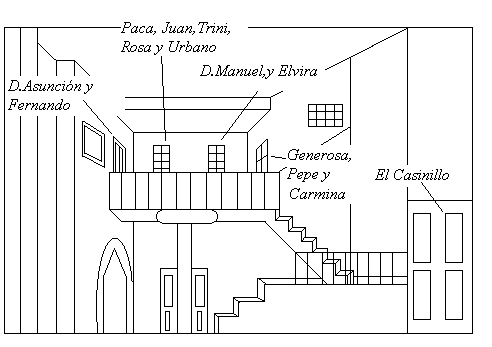 Historia de una escalera